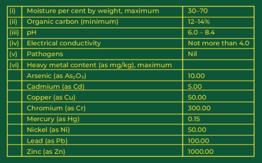 Biodhanic Fermented Organic Manure 1kg | Natural Organic Fertilizer & Soil Conditioner | Improves Soil Fertility, Root Development, Flowering & Yield | For Indoor & Outdoor Plants - Image 2