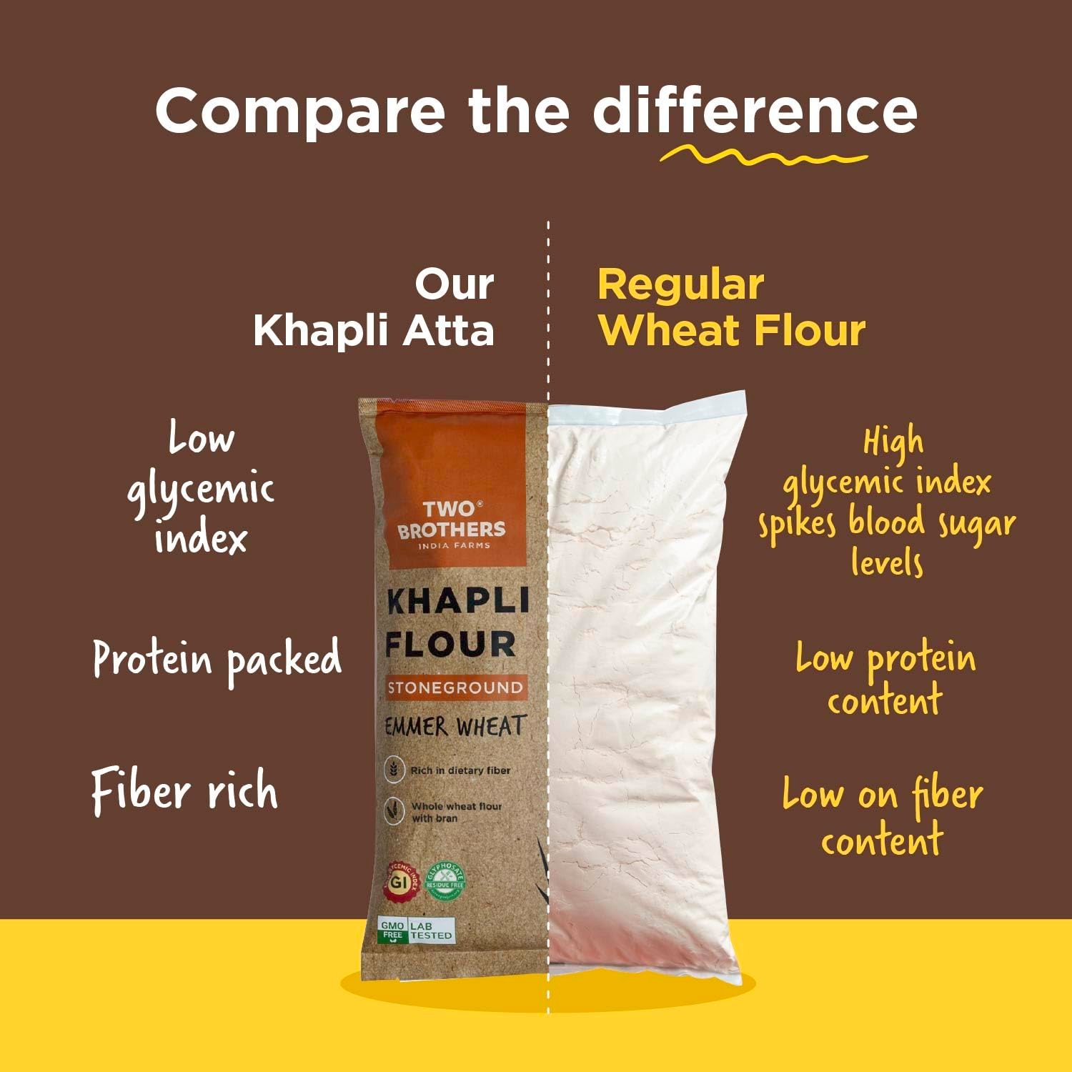 Two Brothers Khapli Wheat Flour (5kg) | Low-Gluten Wheat Flour | High Dietary Fiber for Easy Digestion | Stoneground Emmer | Khapli Atta | India's Only Certified Glyphosate Free Atta - Image 9