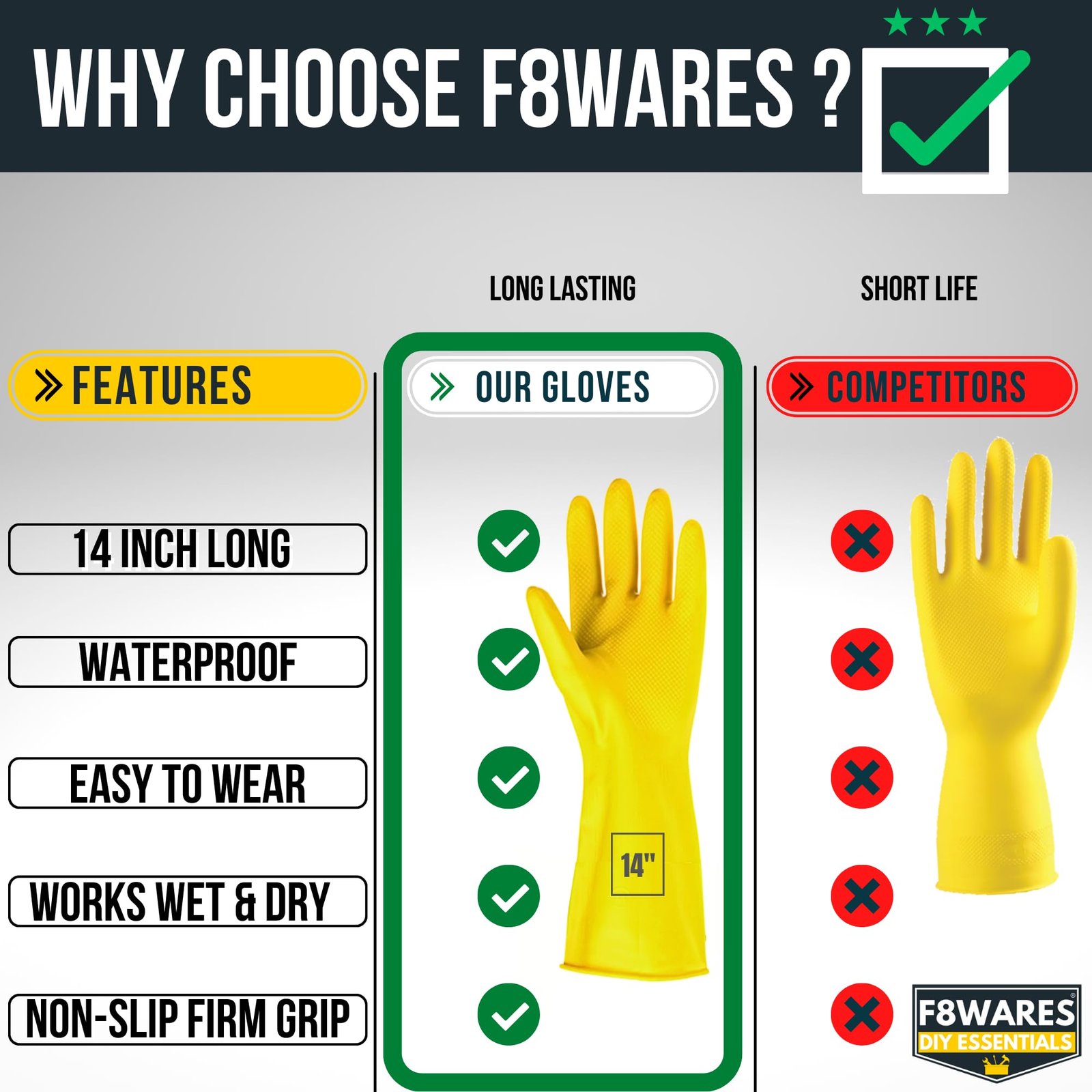 F8WARES 14 Inch Long & Thick Rubber Heavy Duty Gardening Gloves - Waterproof Hand Gloves for Garden Work - Handling Accessories Tools & Equipments for Home Garden,Dairy Farming, Beekeeping & Kitchen - Image 6