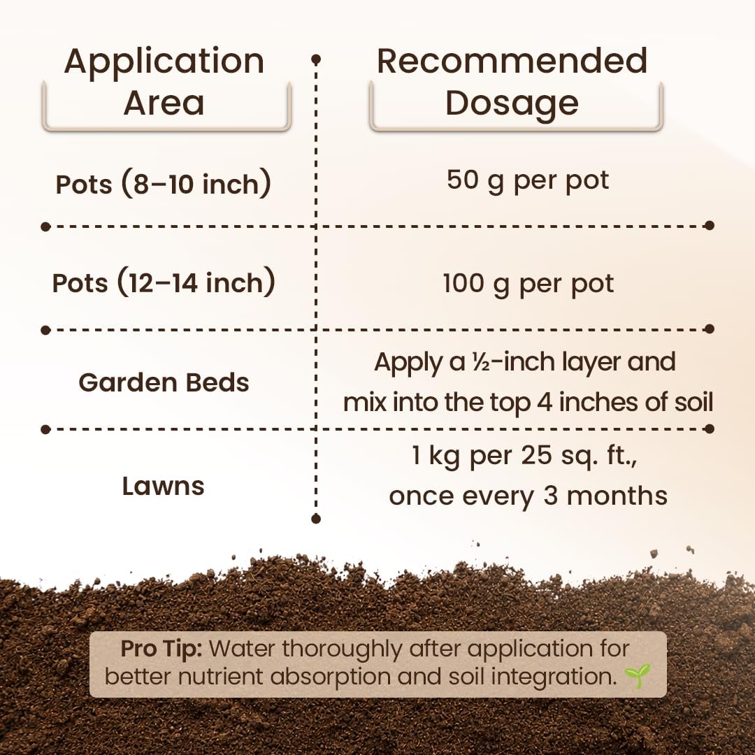 IFFCO Urban Gardens - Cow Dung Manure 5kg - Organic fertilizers for Plants & Home Gardening – 100% Composted, Odourless & Chemical-Free - Natural Soil Conditioner - Image 8
