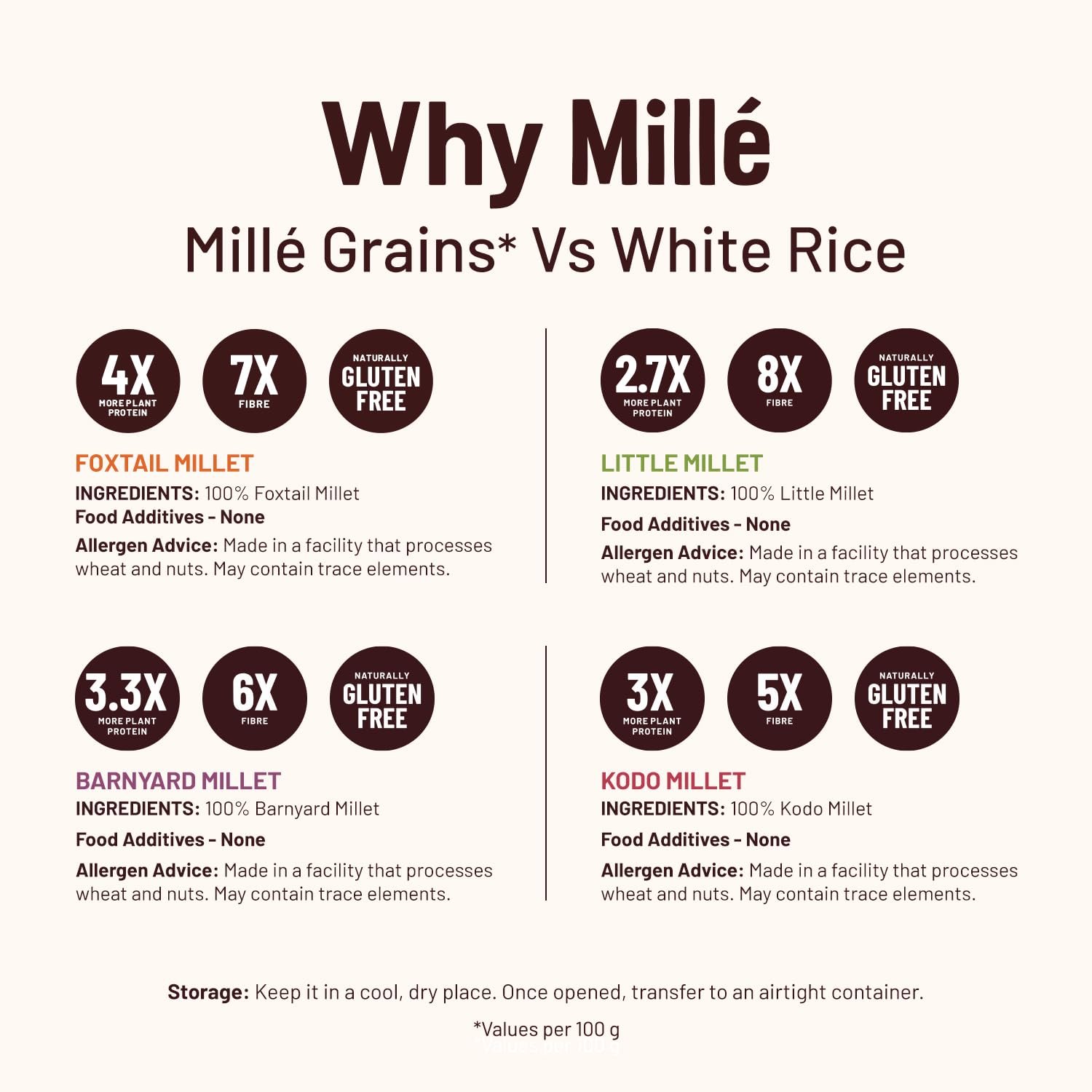 Mille Grains Combo | Foxtail, Little, Kodo and Barnyard Millet | Unpolished, Toasted, No Soaking Required | Ideal for Fasting | Rice Replacement | High Fibre and Plant Protein | Gluten Free | Cooks in 10 minutes, 500 g X 4 - Image 3