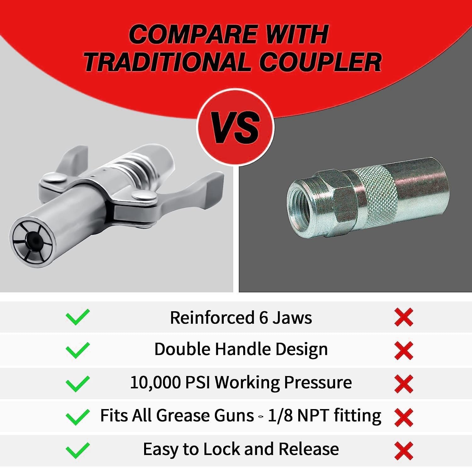 Inditrust Double handle Manual Grease gun Coupler pneumatic compatible with all grease guns (1 pc) - Image 7