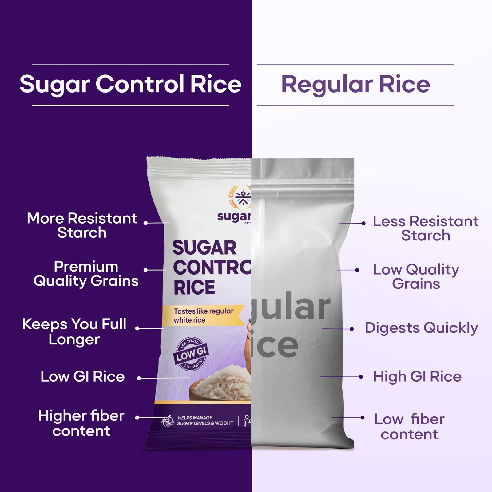 Sugar.fit Sugar Control Rice – Sona Masoori, lab-tested low glycemic, whole grain 100% natural, pesticide-free, diabetes- friendly, supports healthy weight & blood sugar – 5 Kg (Pack of 1) - Image 4
