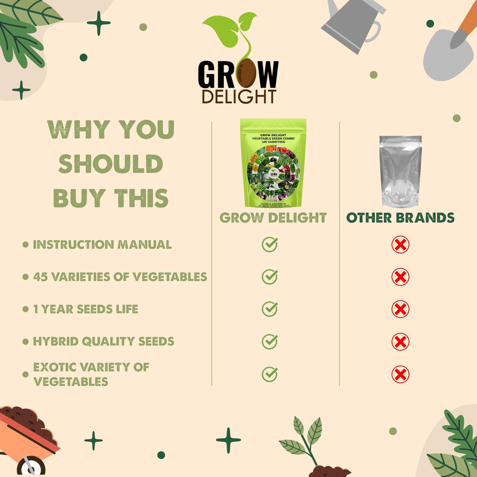 GROW DELIGHT 45 Variety 2000+ Vegetable Seeds Combo for Home Garden - Image 9