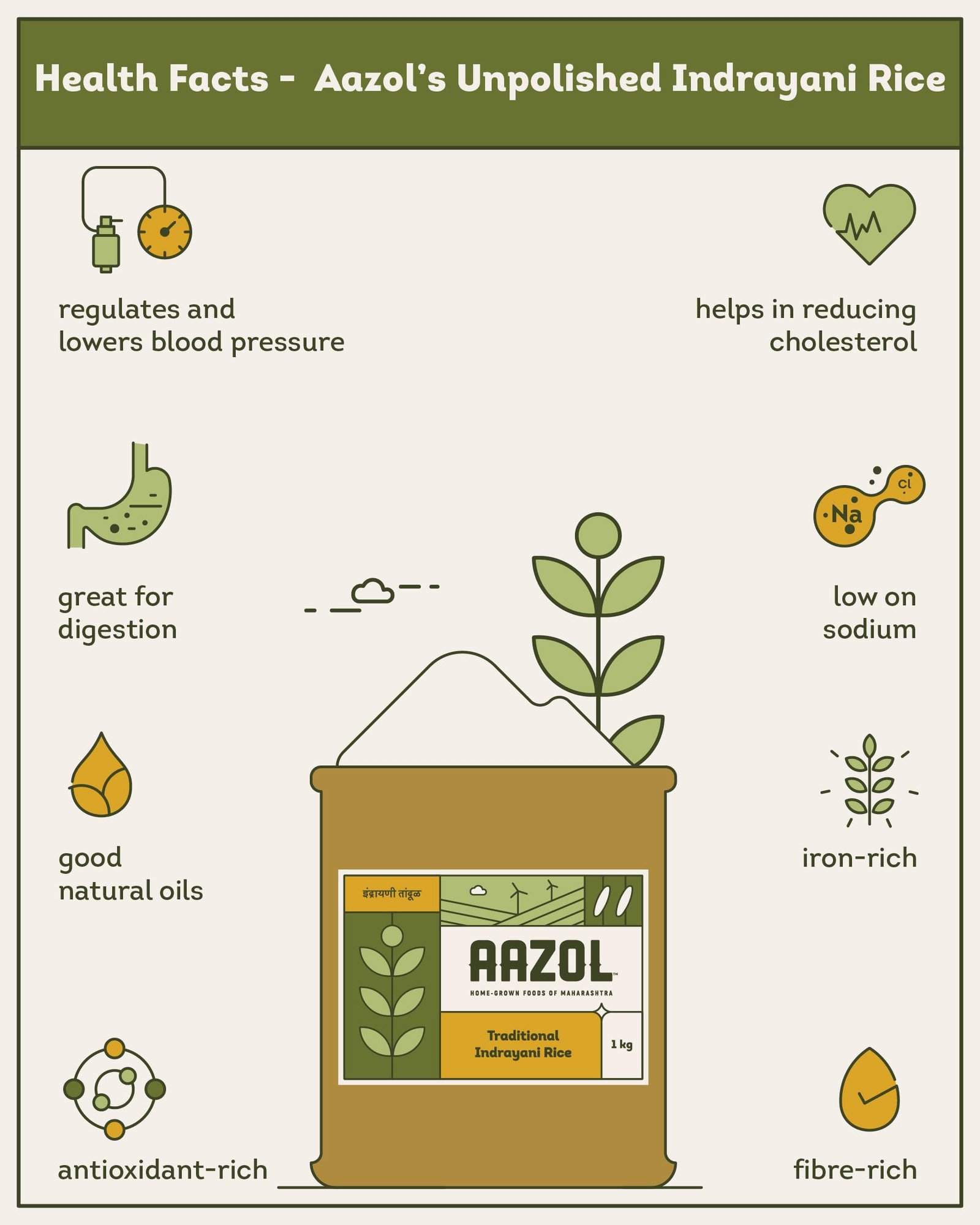 Aazol Unpolished Indrayani Rice - 1kg | Sticky Rice | Perfect for Asian Dishes | Naturally Aromatic | Hand Pounded Native Variety - Image 4