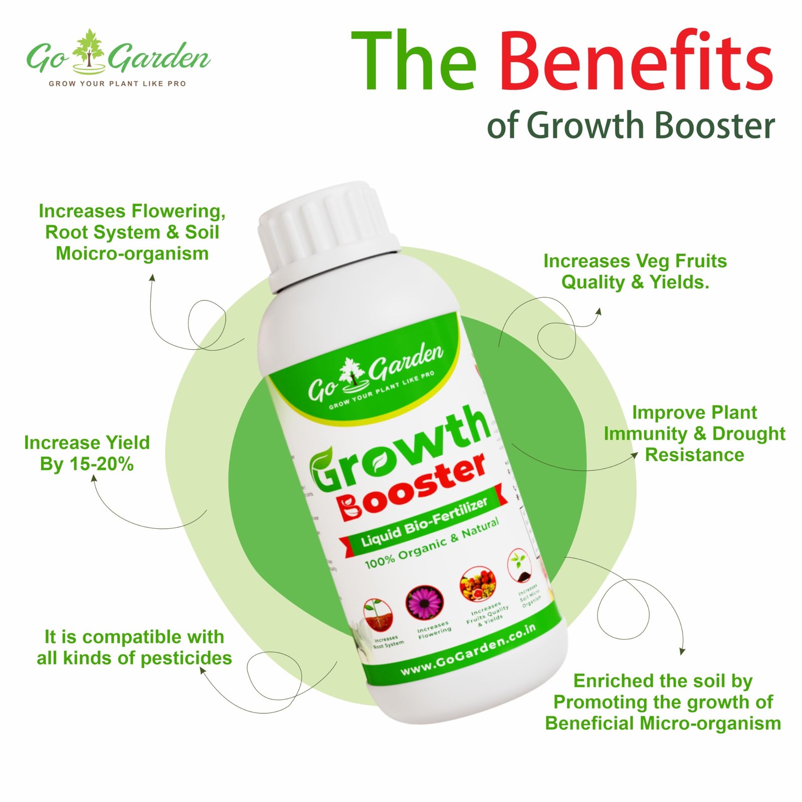 Go Garden Growth Boost Liquid Fertilizer: Enhance Plant Growth and Flowering | Home Garden Growth Booster for All Types of Plants | Liquid Fertilizer for Indoor and Outdoor Gardens 250 ML - Image 3