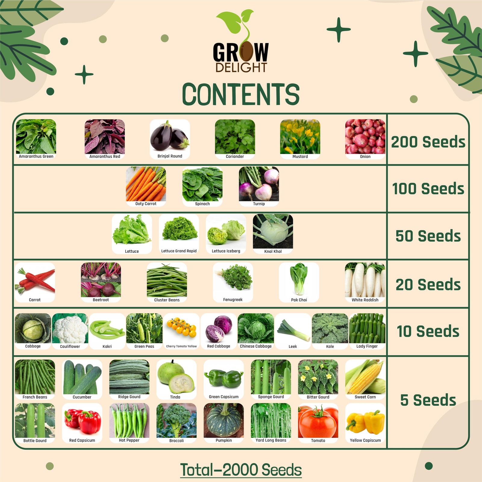 GROW DELIGHT 45 Variety 2000+ Vegetable Seeds Combo for Home Garden - Image 5